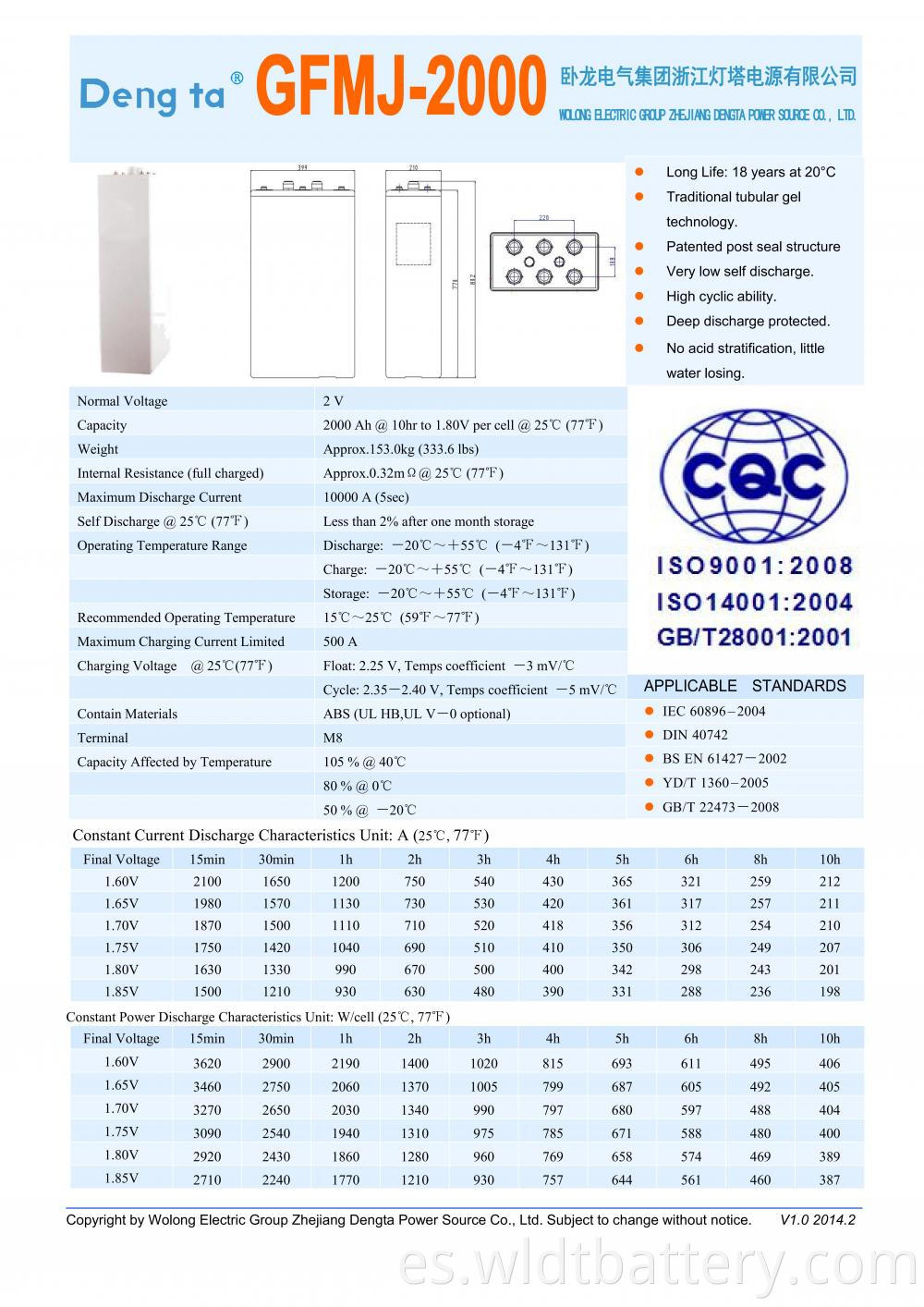 Gfmj 2000 Datasheet H 00